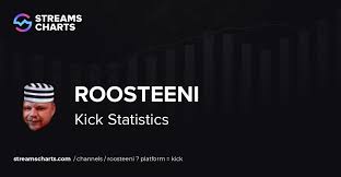 Roosteeni - Nettikasinoiden striimaaja